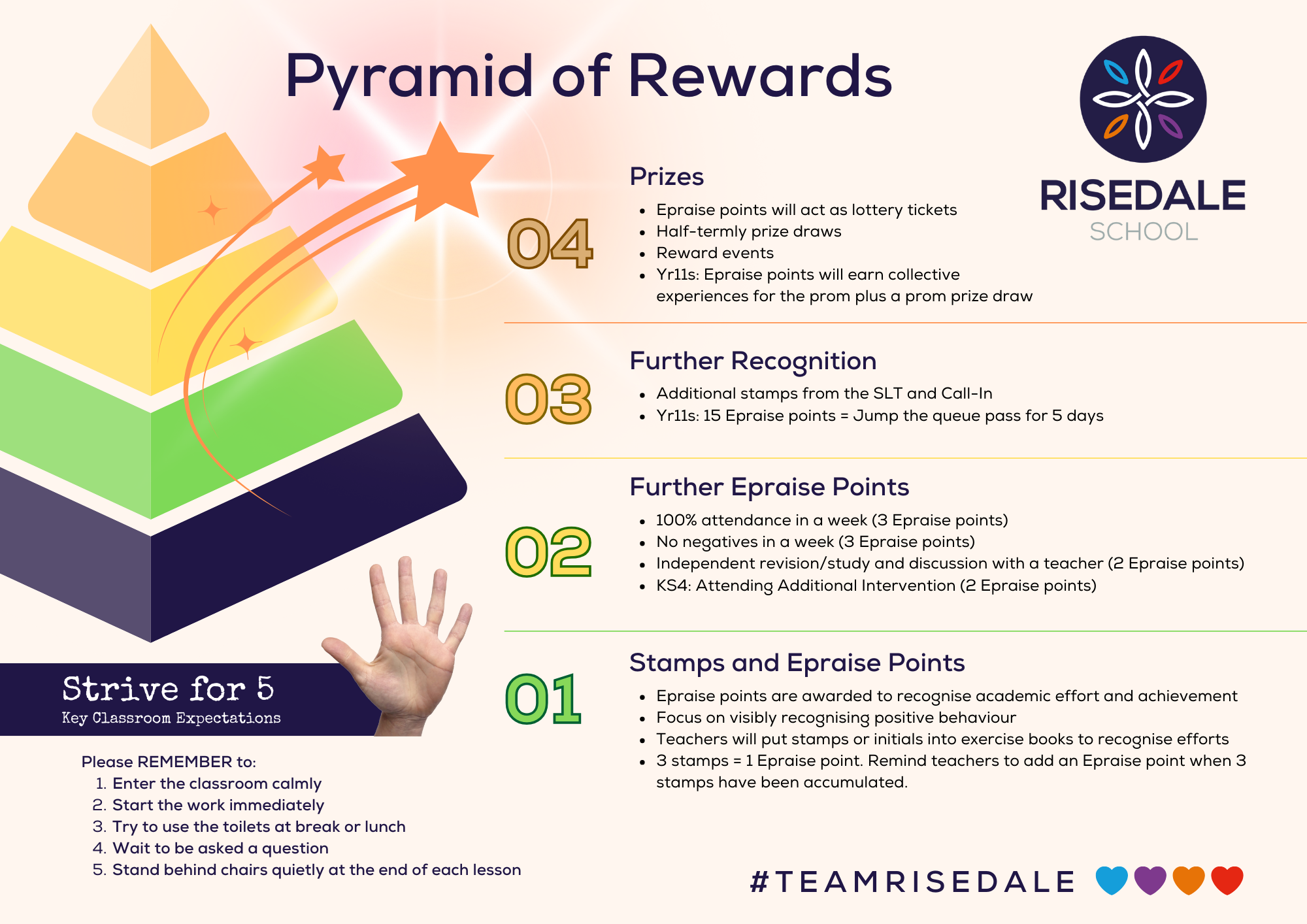 Pyramid of Rewards V6